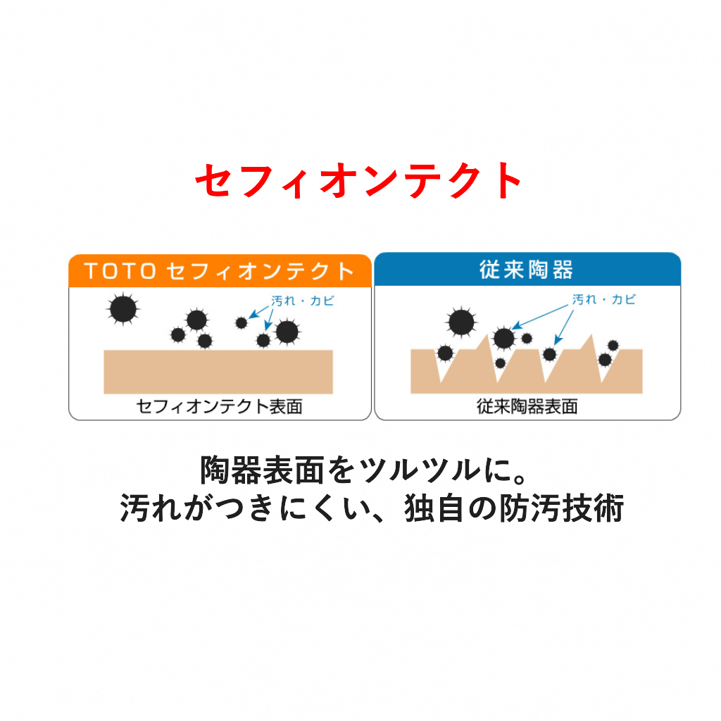 節水トイレKQ+TCF8CK68