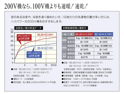 浴室暖房換気乾燥機　BS-261H-CX-2
