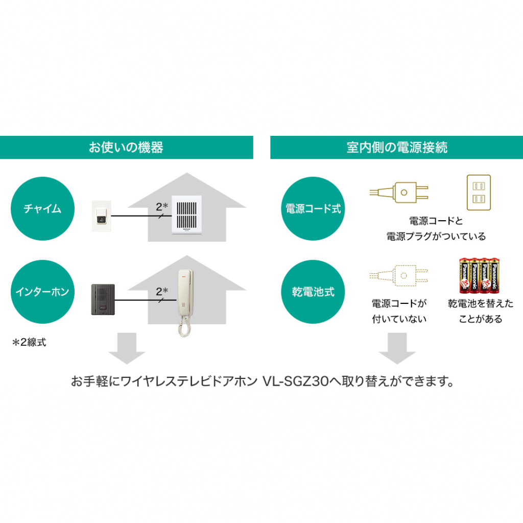 ワイヤレスドアホン　VL-SGZ30