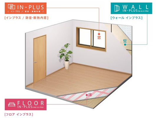 ひと部屋エコリフォームパック（戸建て6畳）