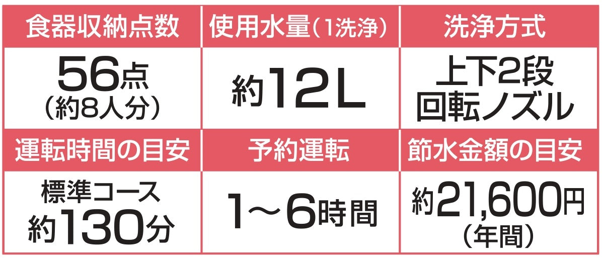 食器洗い乾燥機　RWX-F403CSV