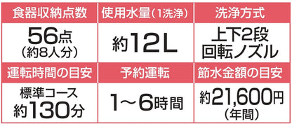 食器洗い乾燥機　RWX-F403CSV