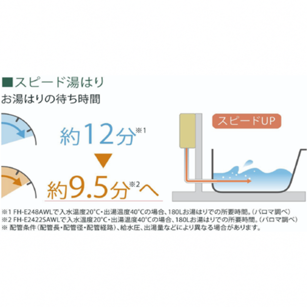 高効率ガス給湯器　FH-E2012SARL