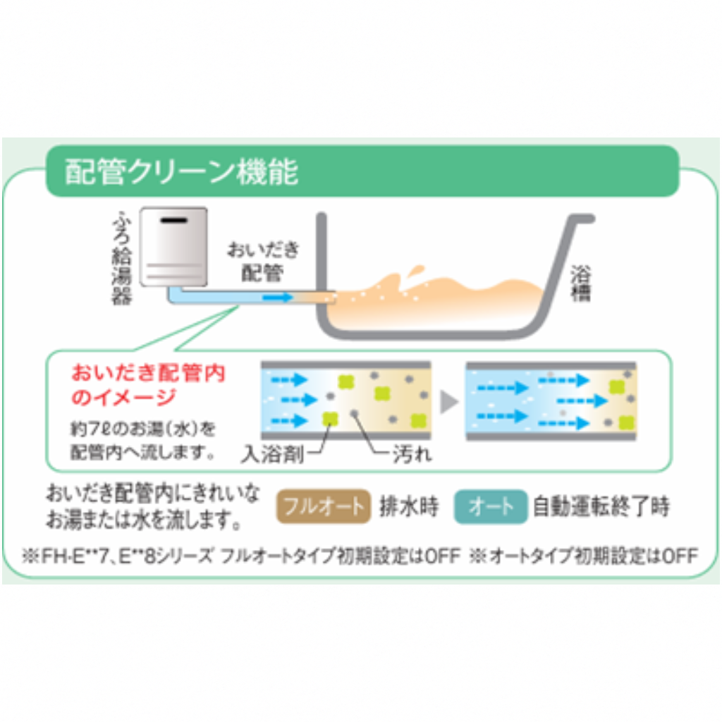 高効率ガス給湯器　FH-E2012SARL
