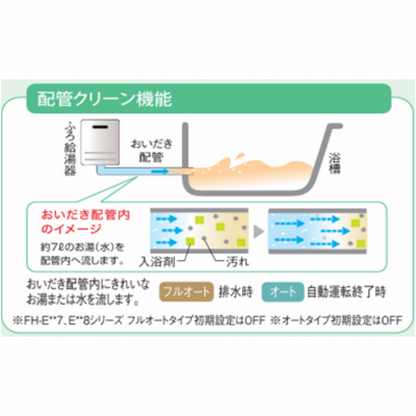 高効率ガス給湯器　FH-E2012SARL