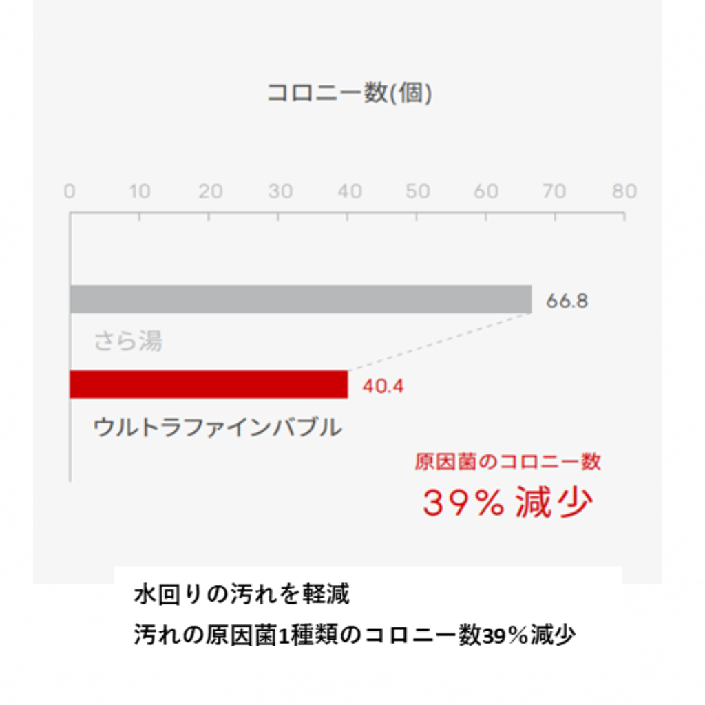 ウルトラファインバブル　ガス給湯器　RUF-UE200FSAW