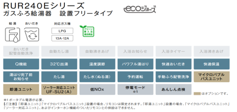 高効率ガス給湯器　RUR200ESAW+MBC-240V（A）