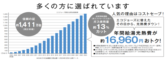 高効率ガス給湯器　RUR200ESAW+MBC-240V（A）