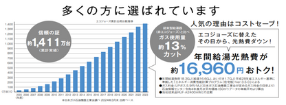 高効率ガス給湯器　RUR200ESAW+MBC-240V（A）
