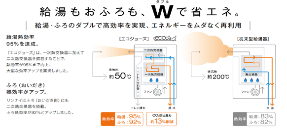 高効率ガス給湯器　RUR200ESAW+MBC-240V（A）
