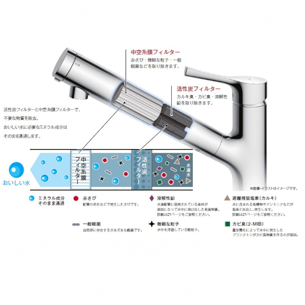 浄水機能付混合栓　TKY01303ZA　寒冷地用