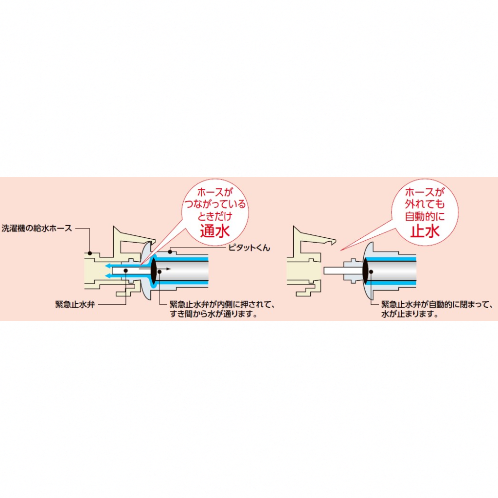 洗濯機用２ハンドル混合水栓(緊急止水) 　TW21R