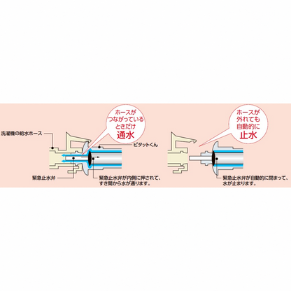 洗濯機用２ハンドル混合水栓(緊急止水) 　TW21R