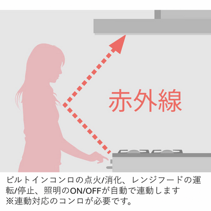 レンジフード　TX3R602SV　60㎝タイプ