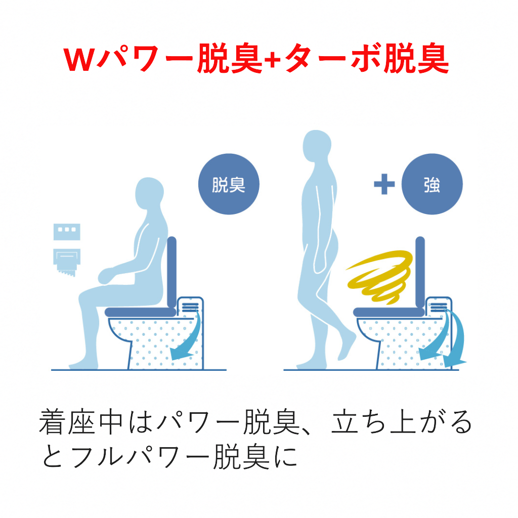 アメージュ便器セット　アメージュ便器+シャワートイレCW-RAA20H