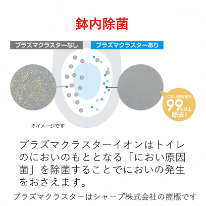 シャワートイレ一体型便器　プレアスLSタイプCLR４Aグレード