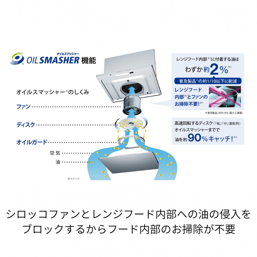 レンジフード　ＯＧＲＲＥＣＡＰシリーズ