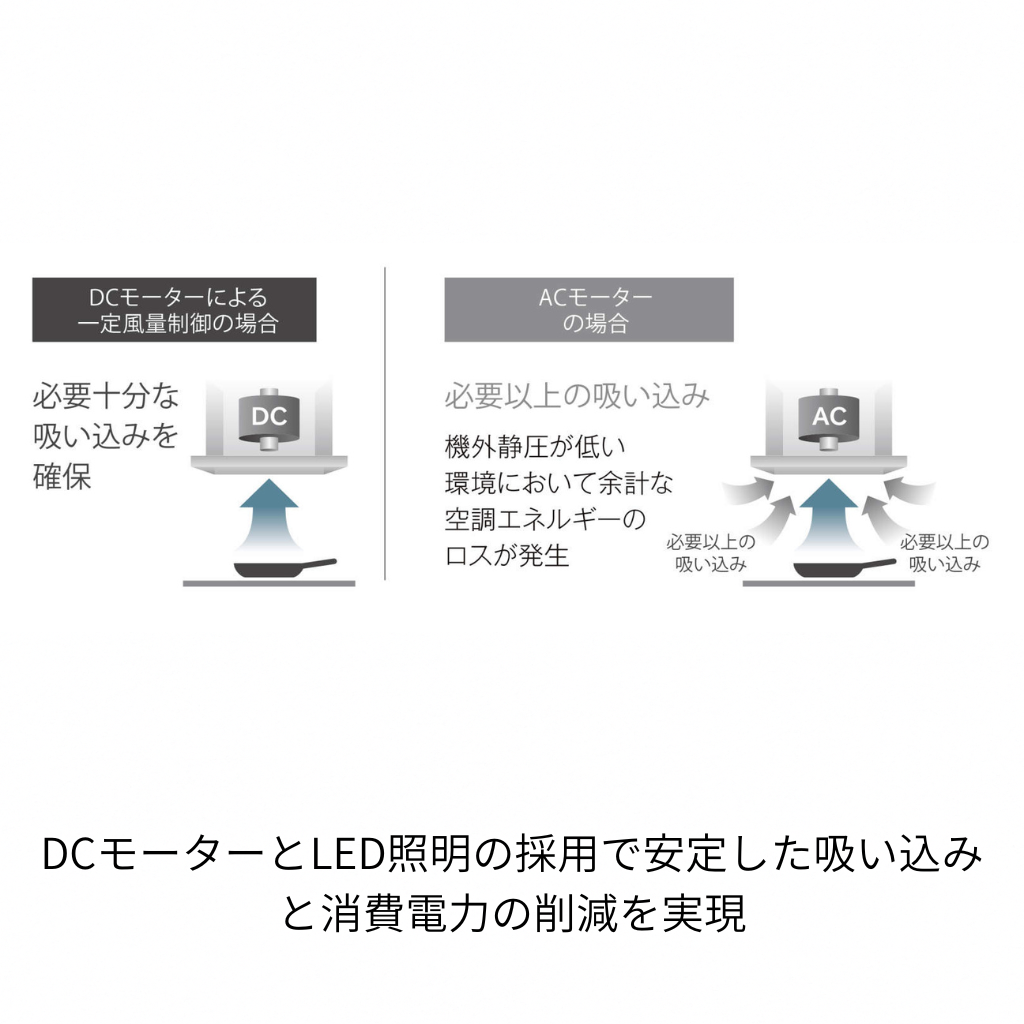 レンジフード　ＯＧＲＲＥＣＡＰシリーズ
