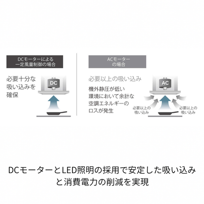 レンジフード　ＯＧＲＲＥＣＡＰシリーズ